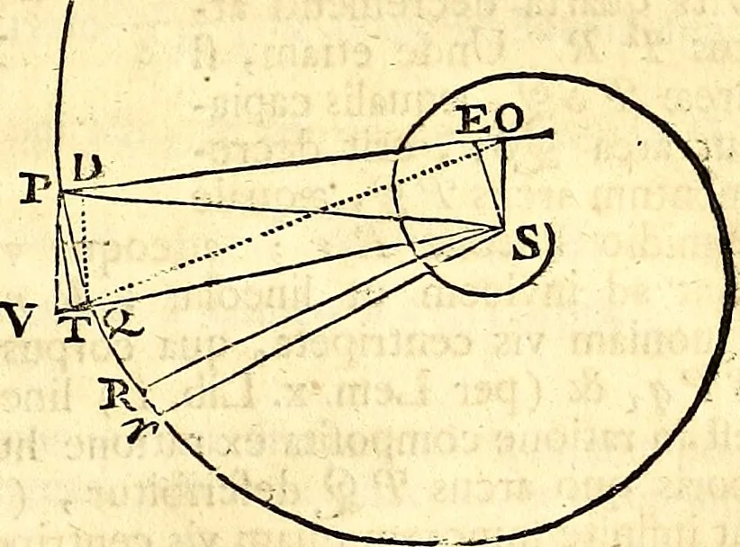 An illustration from Philosophiae naturalis principia mathematica, 1723, leaf 288