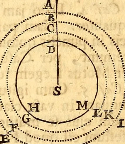 An illustration from Philosophiae naturalis principia mathematica, 1723, leaf 297