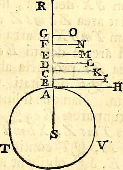 An illustration from Philosophiae naturalis principia mathematica, 1723, leaf 300