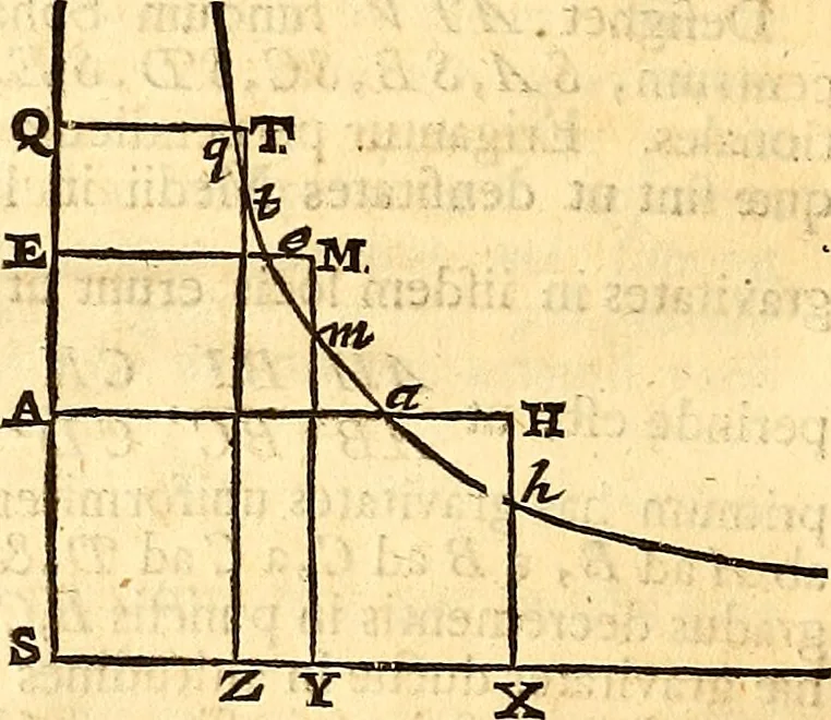 An illustration from Philosophiae naturalis principia mathematica, 1723, leaf 301
