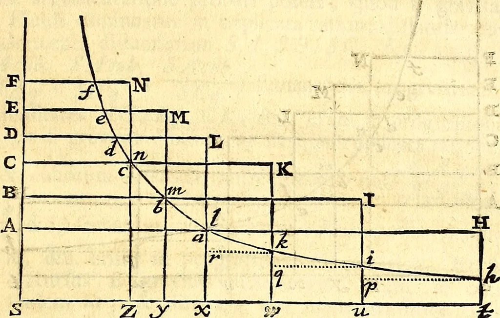 An illustration from Philosophiae naturalis principia mathematica, 1723, leaf 302