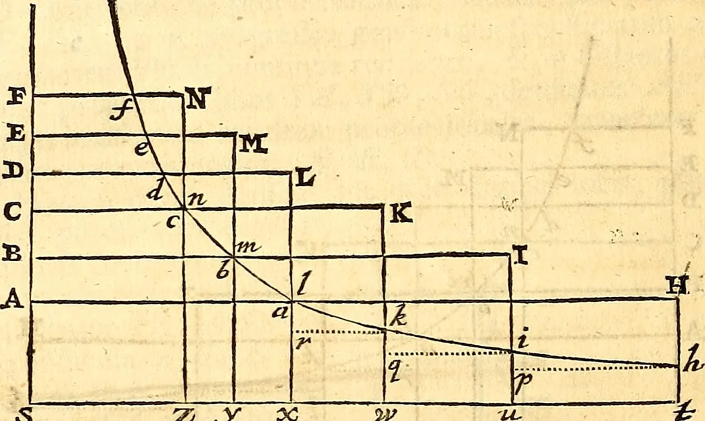 An illustration from Philosophiae naturalis principia mathematica, 1723, leaf 303