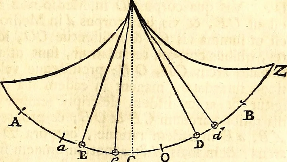 An illustration from Philosophiae naturalis principia mathematica, 1723, leaf 308