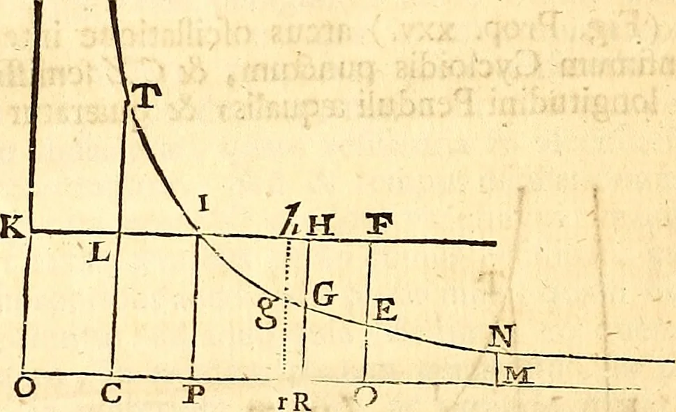 An illustration from Philosophiae naturalis principia mathematica, 1723, leaf 313