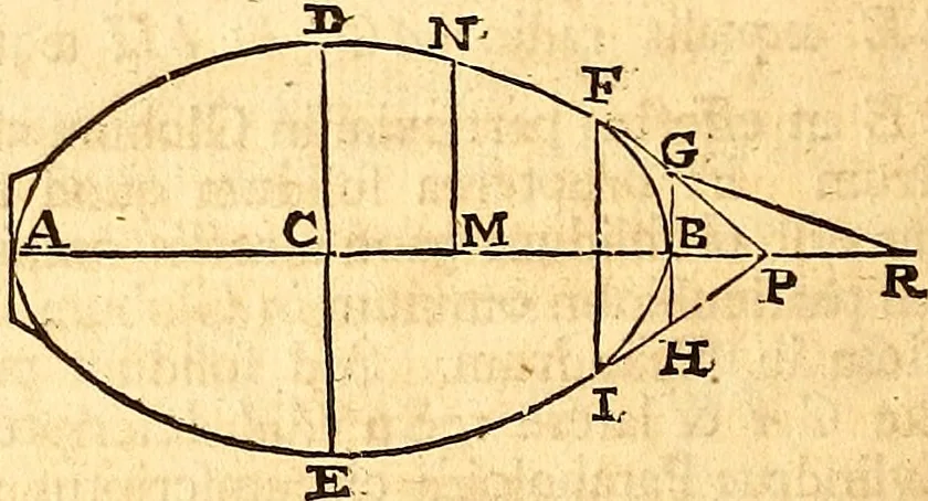 An illustration from Philosophiae naturalis principia mathematica, 1723, leaf 335