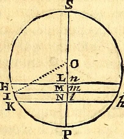 An illustration from Philosophiae naturalis principia mathematica, 1723, leaf 372