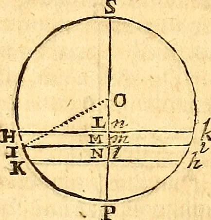 An illustration from Philosophiae naturalis principia mathematica, 1723, leaf 373