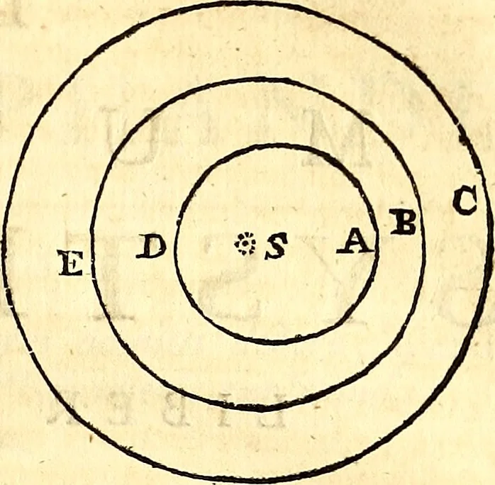 An illustration from Philosophiae naturalis principia mathematica, 1723, leaf 390