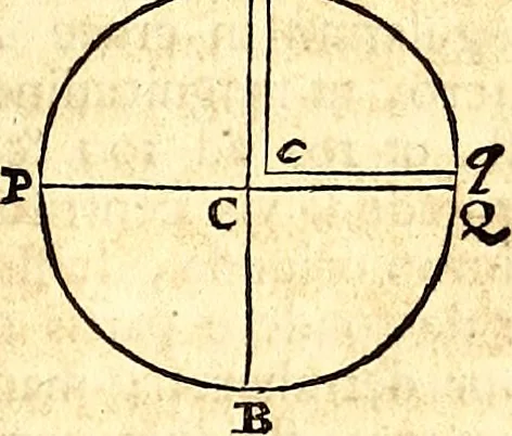 An illustration from Philosophiae naturalis principia mathematica, 1723, leaf 414