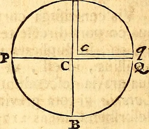An illustration from Philosophiae naturalis principia mathematica, 1723, leaf 415