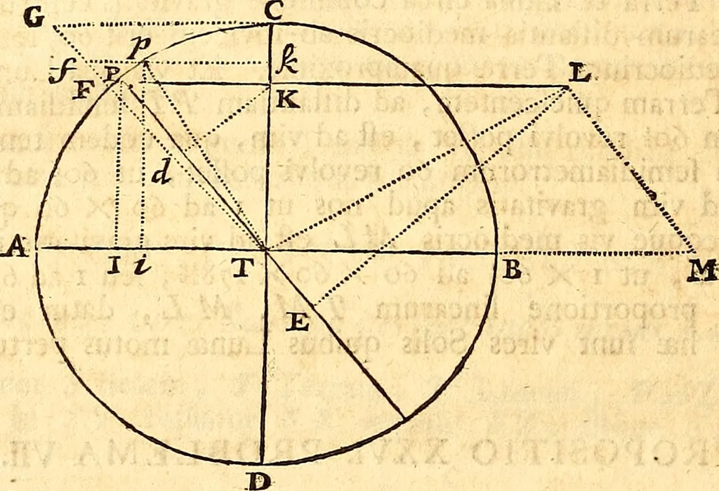 An illustration from Philosophiae naturalis principia mathematica, 1723, leaf 431