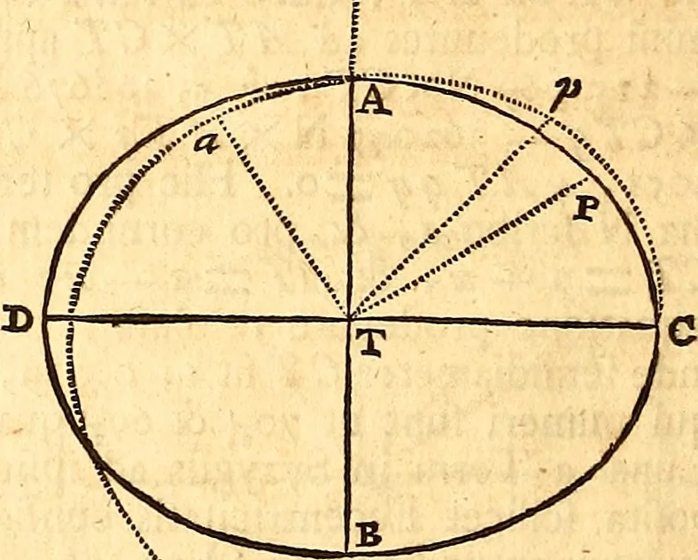 An illustration from Philosophiae naturalis principia mathematica, 1723, leaf 437