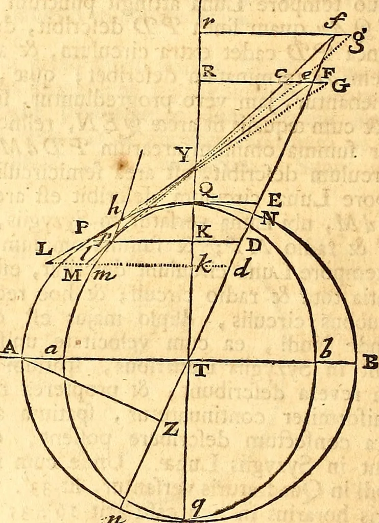 An illustration from Philosophiae naturalis principia mathematica, 1723, leaf 443