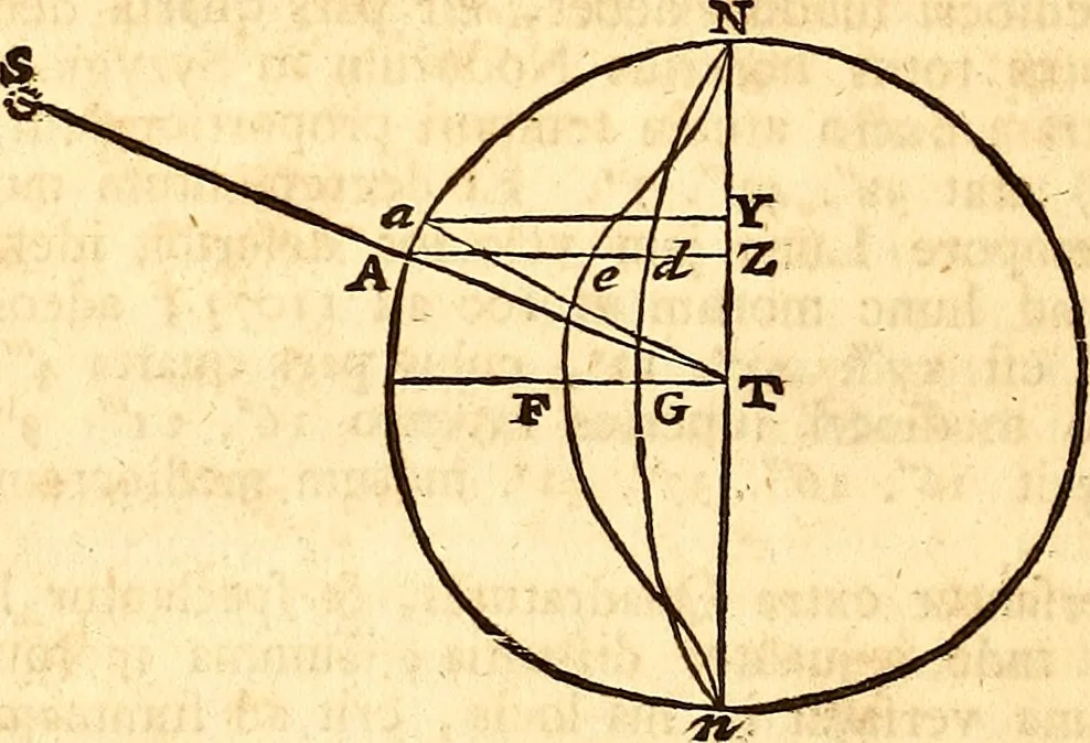 An illustration from Philosophiae naturalis principia mathematica, 1723, leaf 447