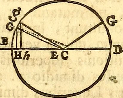 An illustration from Philosophiae naturalis principia mathematica, 1723, leaf 454
