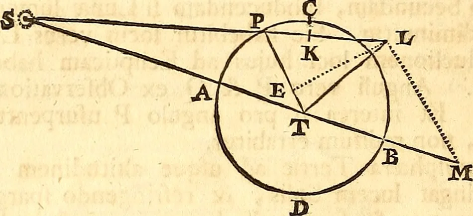 An illustration from Philosophiae naturalis principia mathematica, 1723, leaf 461
