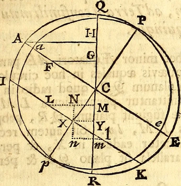 An illustration from Philosophiae naturalis principia mathematica, 1723, leaf 468