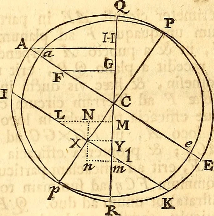 An illustration from Philosophiae naturalis principia mathematica, 1723, leaf 469