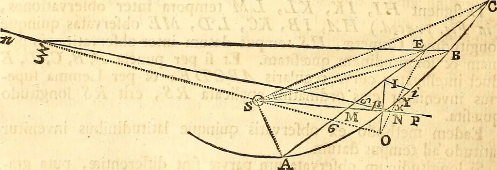 An illustration from Philosophiae naturalis principia mathematica, 1723, leaf 483