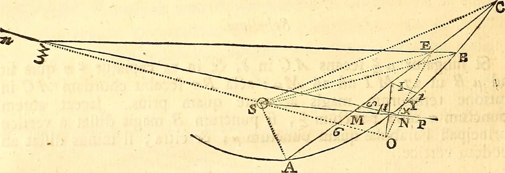 An illustration from Philosophiae naturalis principia mathematica, 1723, leaf 485