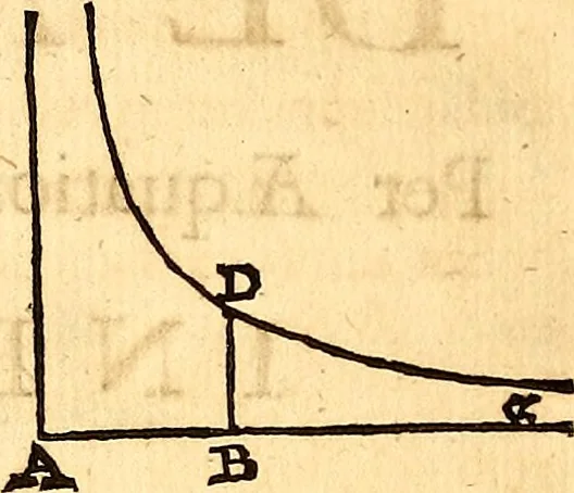 An illustration from Philosophiae naturalis principia mathematica, 1723, leaf 541