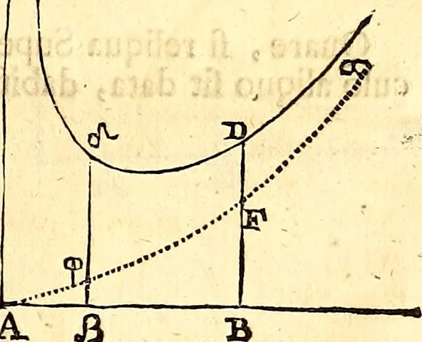 An illustration from Philosophiae naturalis principia mathematica, 1723, leaf 542