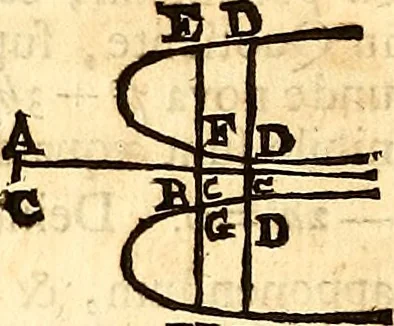 An illustration from Philosophiae naturalis principia mathematica, 1723, leaf 553