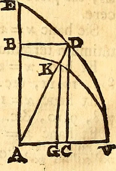 An illustration from Philosophiae naturalis principia mathematica, 1723, leaf 557