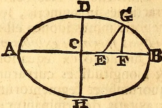 An illustration from Philosophiae naturalis principia mathematica, 1723, leaf 565