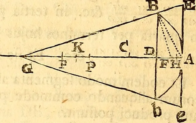 An illustration from Philosophiae naturalis principia mathematica, 1723, leaf 569