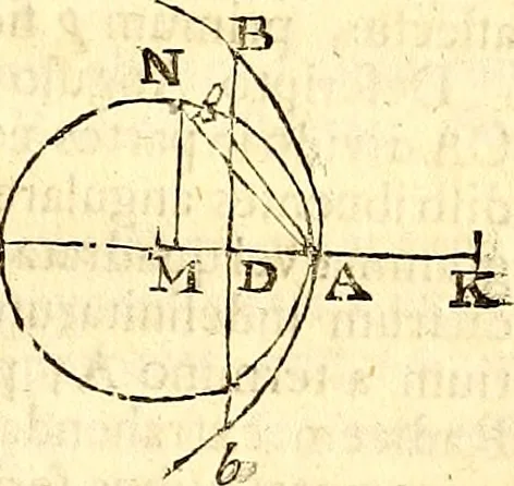An illustration from Philosophiae naturalis principia mathematica, 1723, leaf 570