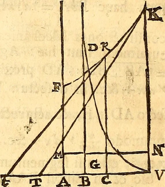 An illustration from Philosophiae naturalis principia mathematica, 1723, leaf 571