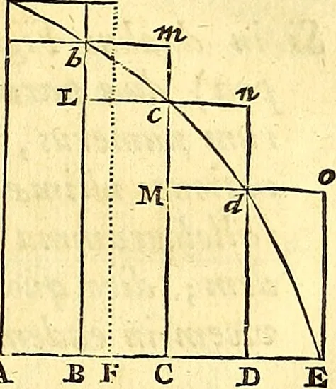 An illustration from Philosophiae naturalis principia mathematica, 1723, leaf 58