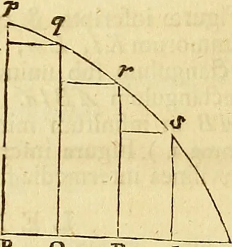 An illustration from Philosophiae naturalis principia mathematica, 1723, leaf 59