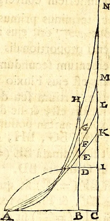 An illustration from Philosophiae naturalis principia mathematica, 1723, leaf 606