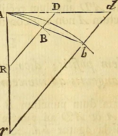 An illustration from Philosophiae naturalis principia mathematica, 1723, leaf 61