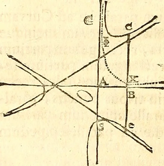 An illustration from Philosophiae naturalis principia mathematica, 1723, leaf 615