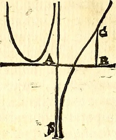 An illustration from Philosophiae naturalis principia mathematica, 1723, leaf 616