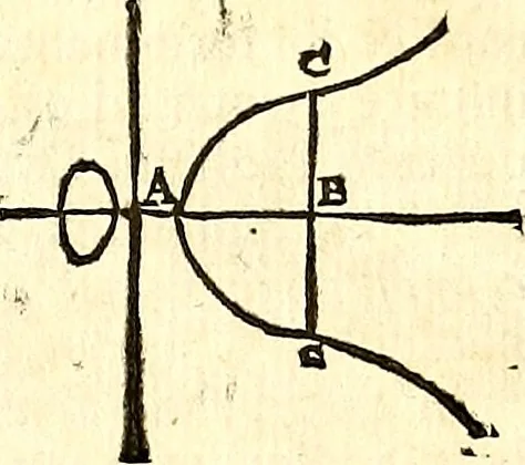 An illustration from Philosophiae naturalis principia mathematica, 1723, leaf 616
