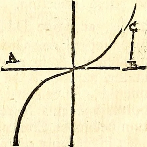 An illustration from Philosophiae naturalis principia mathematica, 1723, leaf 616