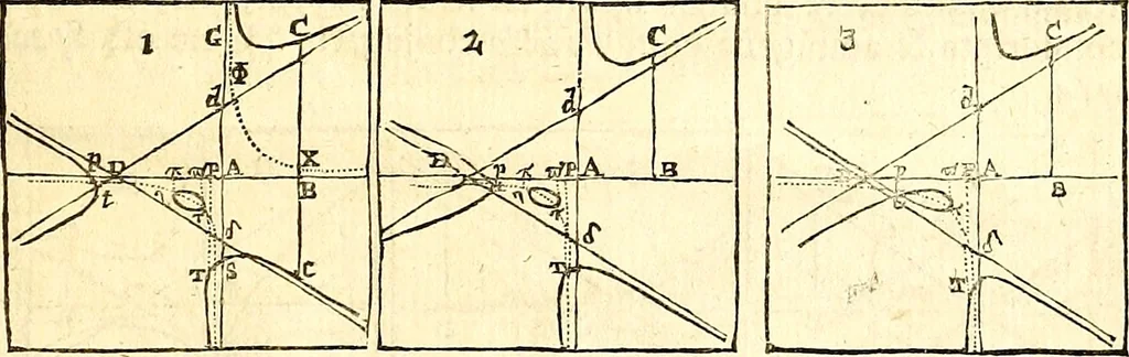 An illustration from Philosophiae naturalis principia mathematica, 1723, leaf 618