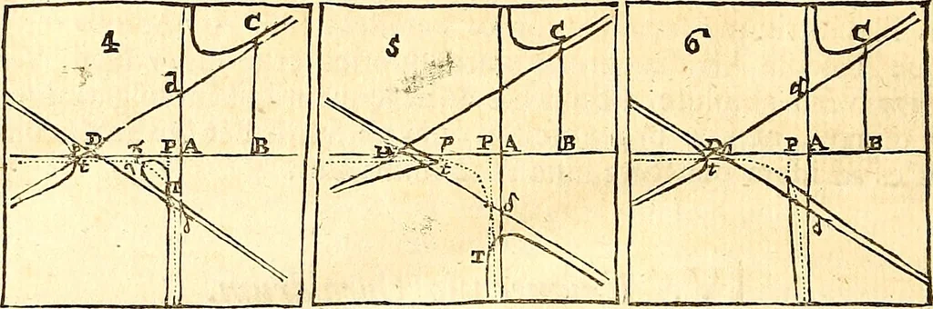 An illustration from Philosophiae naturalis principia mathematica, 1723, leaf 619