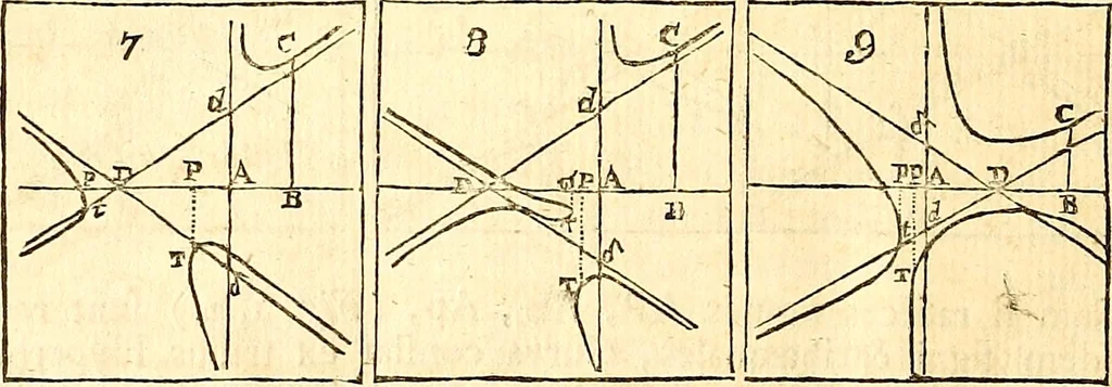 An illustration from Philosophiae naturalis principia mathematica, 1723, leaf 619