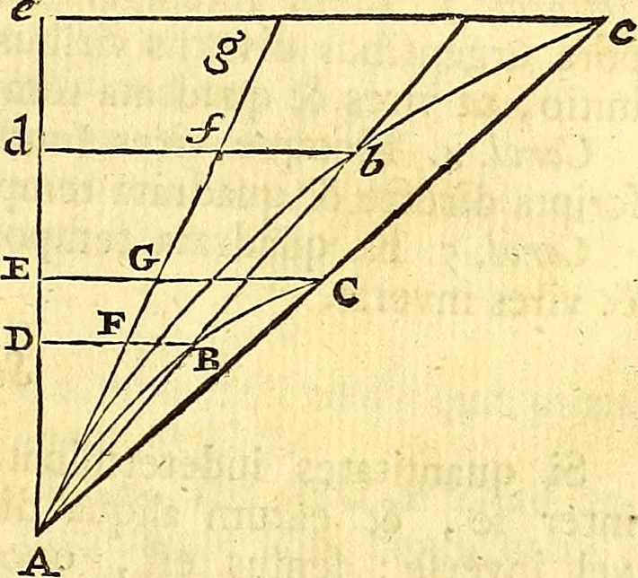 An illustration from Philosophiae naturalis principia mathematica, 1723, leaf 62