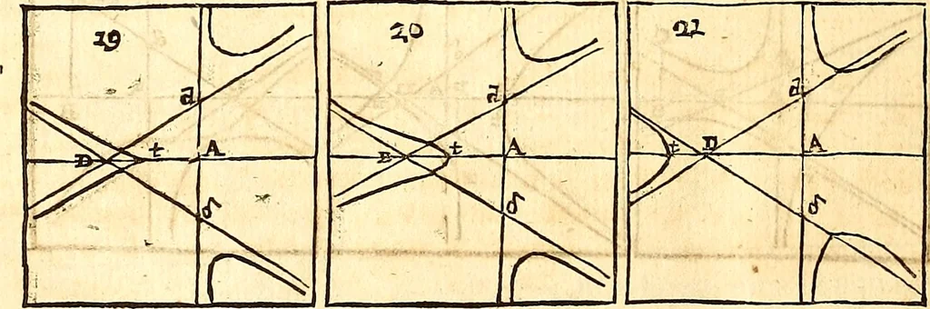 An illustration from Philosophiae naturalis principia mathematica, 1723, leaf 621