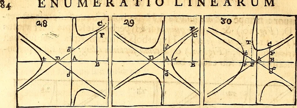 An illustration from Philosophiae naturalis principia mathematica, 1723, leaf 623