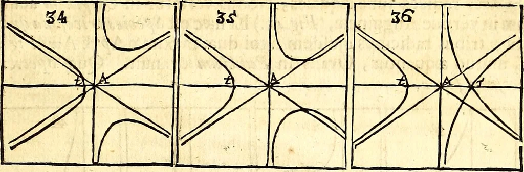 An illustration from Philosophiae naturalis principia mathematica, 1723, leaf 624