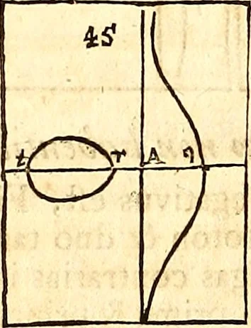 An illustration from Philosophiae naturalis principia mathematica, 1723, leaf 625