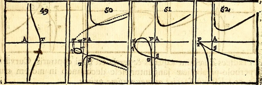 An illustration from Philosophiae naturalis principia mathematica, 1723, leaf 626