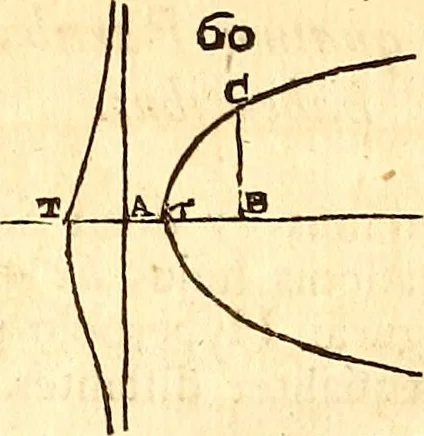 An illustration from Philosophiae naturalis principia mathematica, 1723, leaf 629